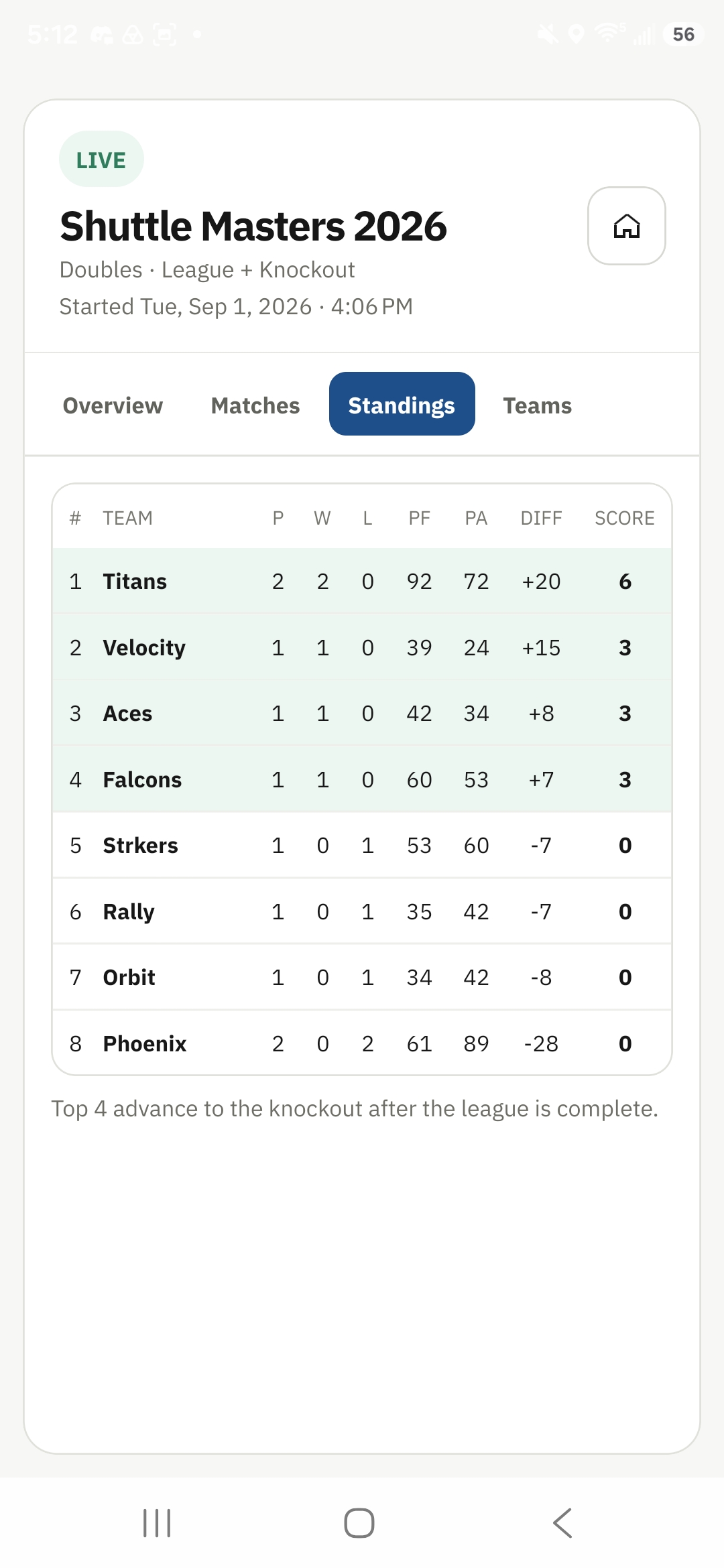 Tournament OS standings screen